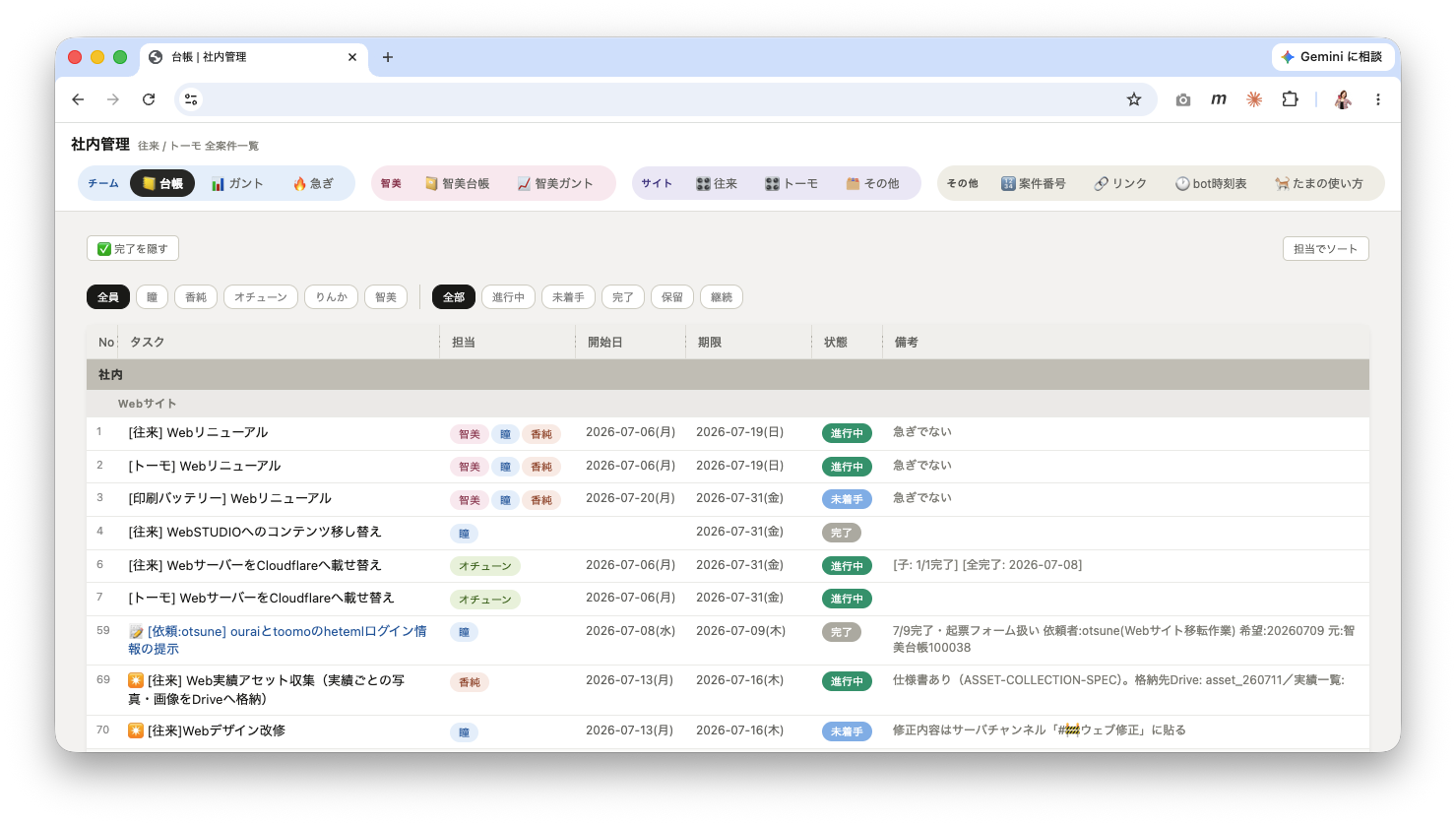 自動生成されたタスク台帳の一覧ページ