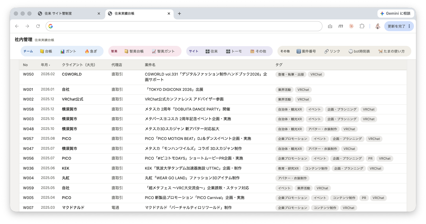 AIがネットからかき集めて作った実績台帳